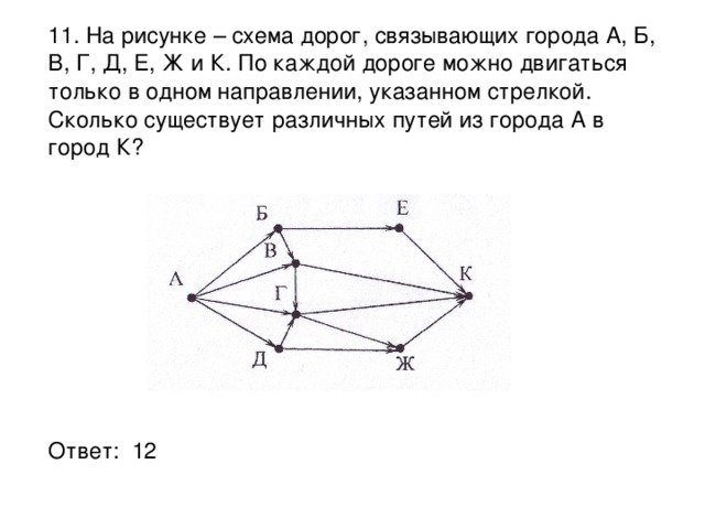 На рисунке схема дорог города абвгдежзик. Схема дорог Информатика ОГЭ. На рисунке схема дорог связывающих города а б в г. На рисунке схема дорог связывающих города абвгдеж. ОГЭ Информатика на рисунке схема дорог связывающих города.