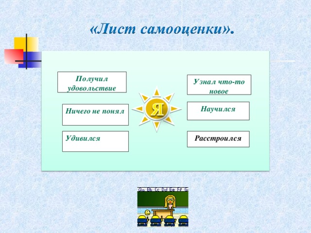 Получил удовольствие Узнал что-то новое Научился Ничего не понял Удивился Расстроился 