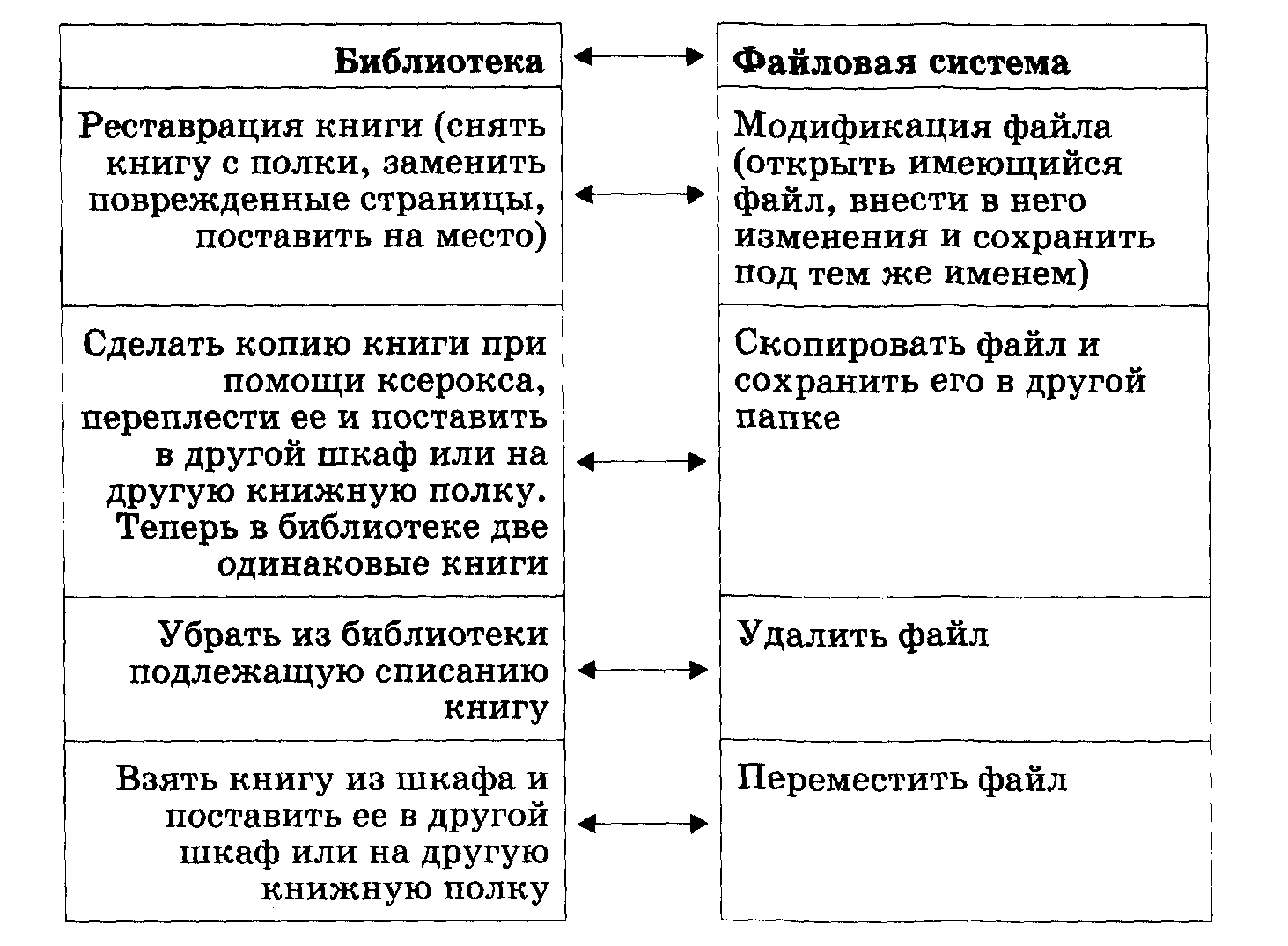 Конспект урока по информатике на тему 