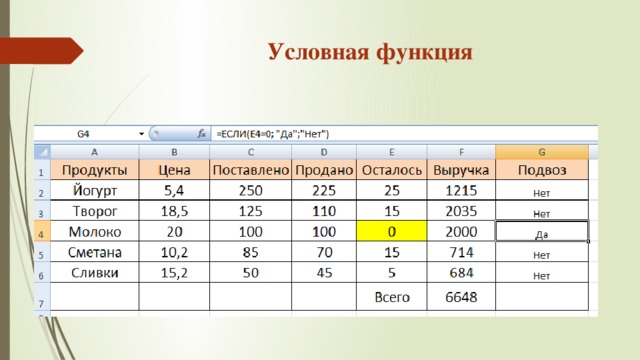 Условная функция 