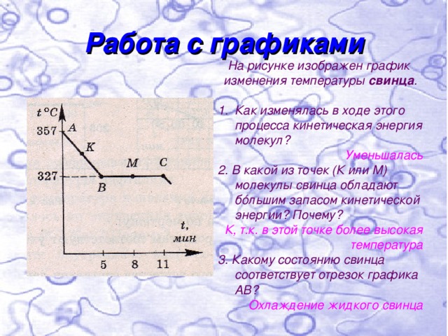 График зависимости температуры свинца