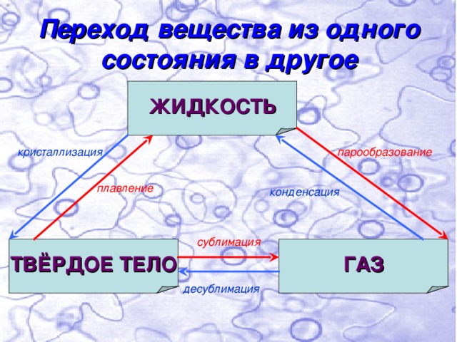 В каком агрегатном состоянии находится алюминий