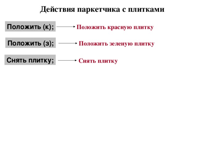 Действия паркетчика с плитками Положить (к); Положить красную плитку Положить (з); Положить зеленую плитку Снять плитку; Снять плитку 
