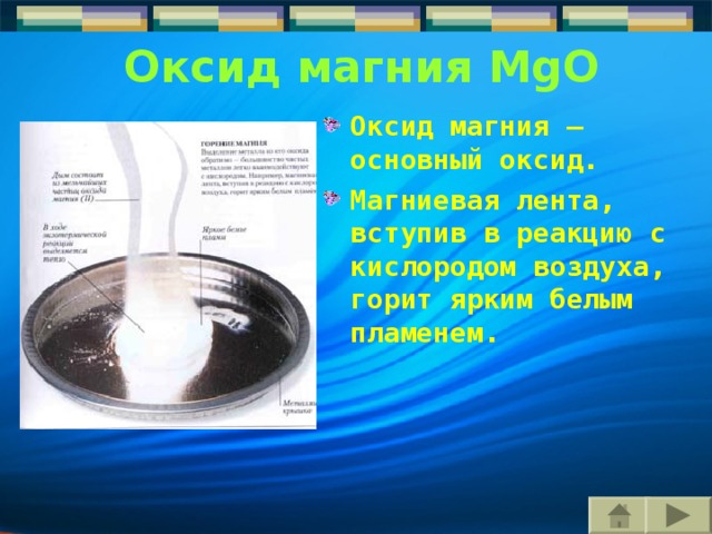 Оксид  магния MgO Оксид магния – основный оксид. Магниевая лента, вступив в реакцию с кислородом воздуха, горит ярким белым пламенем. 