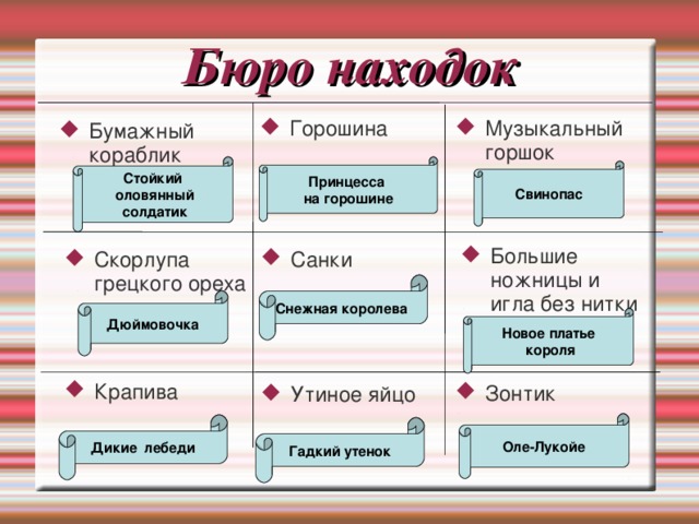 Бюро находок Музыкальный горшок Горошина Бумажный кораблик Стойкий  оловянный  солдатик Принцесса на горошине Свинопас Большие ножницы и игла без нитки Санки Скорлупа грецкого ореха Снежная королева Дюймовочка Новое платье  короля Крапива Зонтик Утиное яйцо Оле-Лукойе Дикие лебеди Гадкий утенок 