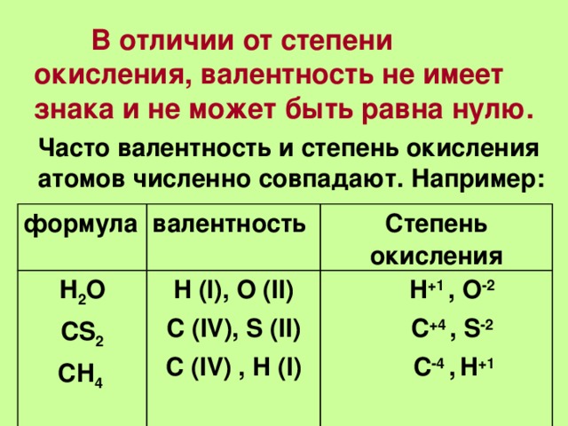 Валентность и степень окисления презентация 8 класс