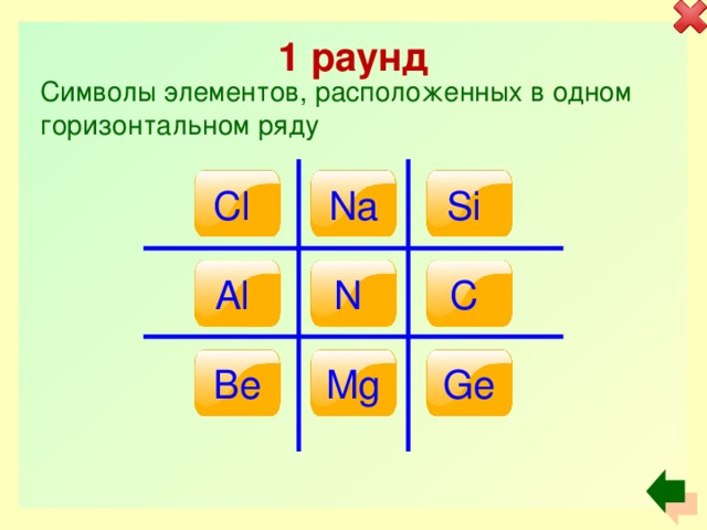 1 раунд Символы элементов, расположенных в одном горизонтальном ряду Cl Na Si C N Al Be Mg Ge 