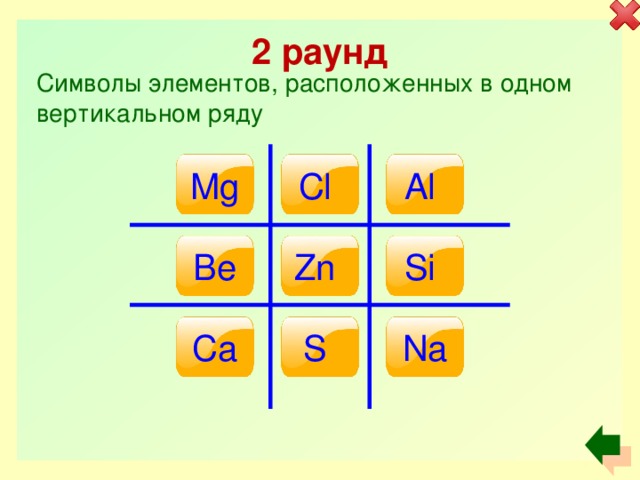 2 раунд Символы элементов, расположенных в одном вертикальном ряду Mg Cl Al Si Zn Be Ca S Na 