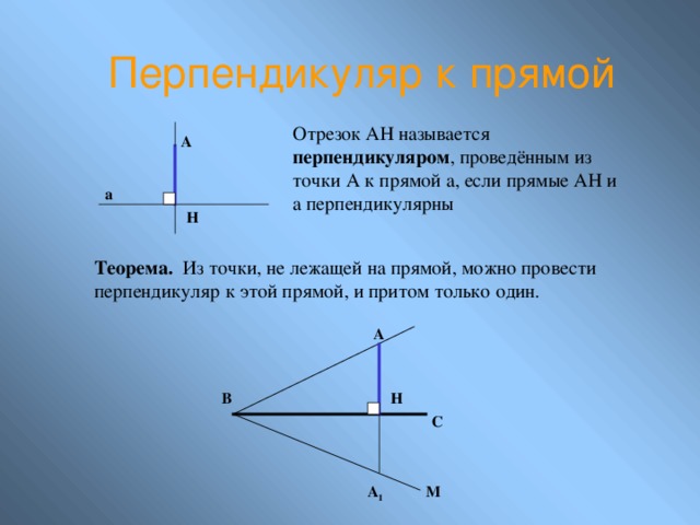 Перпендикуляр к прямой Отрезок АН называется перпендикуляром , проведённым из точки А к прямой а, если прямые АН и а перпендикулярны А а Н Теорема. Из точки, не лежащей на прямой, можно провести перпендикуляр к этой прямой, и притом только один. А В Н С А 1 М 