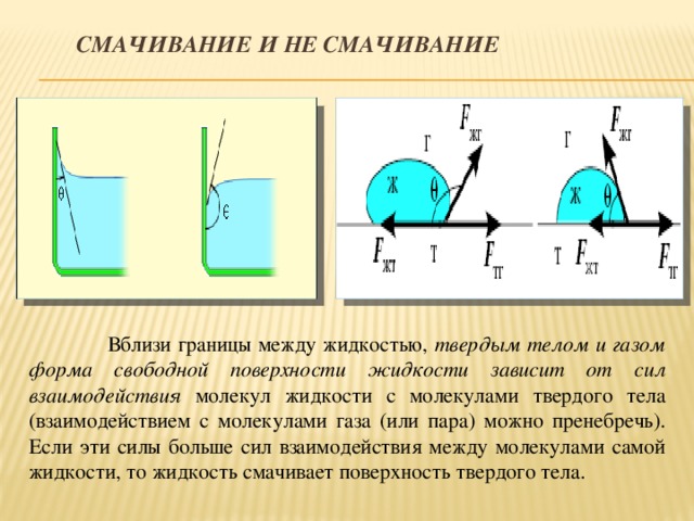 На рисунках изображены поверхности жидкости