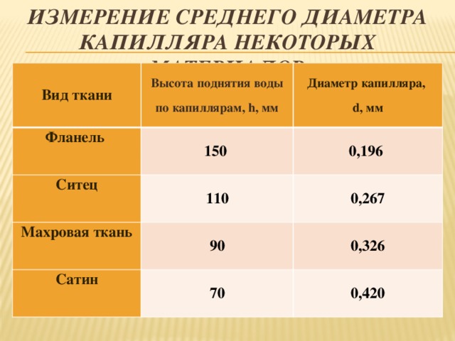 Диаметр ткань. Диаметр капилляра. Диаметр капилляра бумаги. Средний диаметр капилляров ткани. Диаметр капилляра хлопчатобумажной ткани.