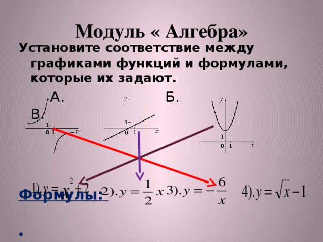 Модуль « Алгебра» Установите соответствие между графиками функций и формулами, которые их задают.  А. Б. В.    Формулы:    Ответ: 321 