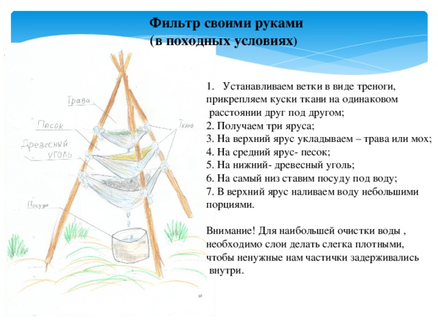 Фильтр своими руками (в походных условиях ) Устанавливаем ветки в виде треноги, прикрепляем куски ткани на одинаковом  расстоянии друг под другом; 2. Получаем три яруса; 3. На верхний ярус укладываем – трава или мох; 4. На средний ярус- песок; 5. На нижний- древесный уголь; 6. На самый низ ставим посуду под воду; 7. В верхний ярус наливаем воду небольшими порциями. Внимание! Для наибольшей очистки воды , необходимо слои делать слегка плотными, чтобы ненужные нам частички задерживались  внутри. 