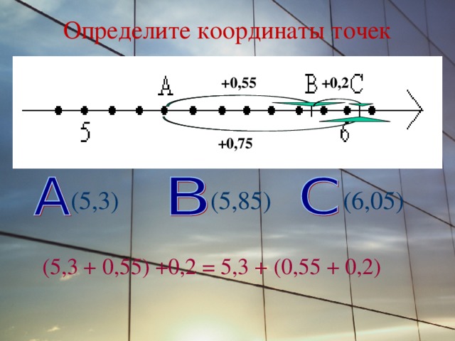 Определите координаты точек +0,55 +0,2 +0,75 (5,3) (5,85) (6,05) (5,3 + 0,55) +0,2 = 5,3 + (0,55 + 0,2) 