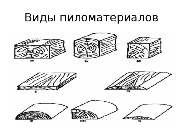 Виды пиломатериалов 