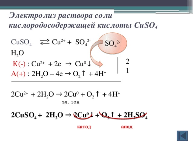 Электролиз раствора соли кислородосодержащей кислоты CuSO 4 SO 4 2- CuSO 4  Cu 2+ + SO 4 2- Н 2 О  К(-) : Cu 2+ + 2e → Cu 0 ↓   А(+) : 2H 2 O – 4e → O 2 ↑ + 4H +  2Cu 2+ + 2Н 2 О → 2Cu 0 + O 2 ↑ + 4H +  2CuSO 4 + 2H 2 O → 2Cu 0 ↓ + O 2 ↑ + 2H 2 SO 4 2 1 эл. ток катод анод 