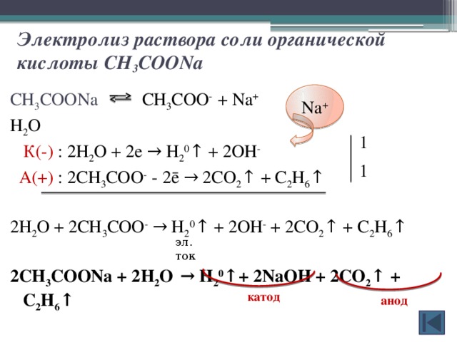 Электролиз раствора соли органической кислоты СН 3 СООNa Na + СН 3 СООNa СН 3 CОО - + Na +  Н 2 О  К(-) : 2Н 2 О + 2е → Н 2 0 ↑ + 2ОН -   А(+) : 2СН 3 CОО - - 2ē → 2CО 2 ↑ + С 2 Н 6 ↑   2Н 2 О + 2СН 3 CОО -  → Н 2 0 ↑ + 2ОН - + 2CО 2 ↑ + С 2 Н 6 ↑  2СН 3 CООNa + 2Н 2 О  → Н 2 0 ↑+ 2NaОН + 2CО 2 ↑ + С 2 Н 6 ↑  1 1 эл. ток катод анод 