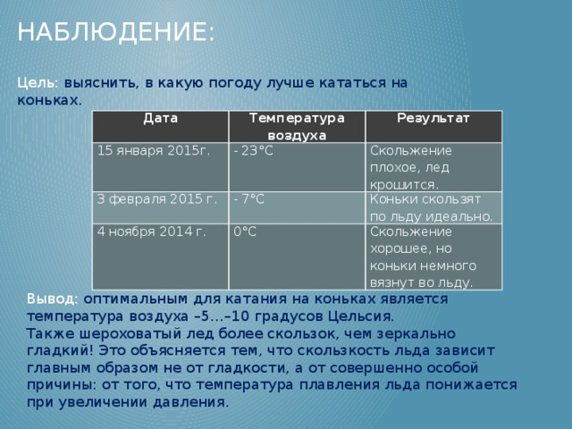 Конечная температура льда. При какой температуре лед. При какой температуре можно кататься. Температура для катания на коньках. При какой температуре можно кататься на коньках.