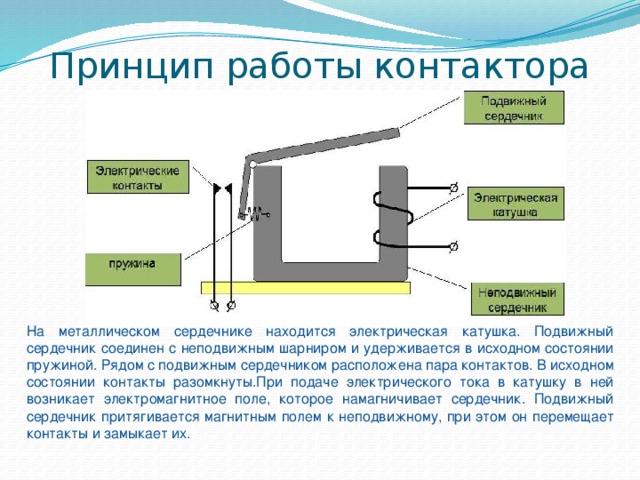 Принцип работы контактора На металлическом сердечнике находится электрическая катушка. Подвижный сердечник соединен с неподвижным шарниром и удерживается в исходном состоянии пружиной. Рядом с подвижным сердечником расположена пара контактов. В исходном состоянии контакты разомкнуты.При подаче электрического тока в катушку в ней возникает электромагнитное поле, которое намагничивает сердечник. Подвижный сердечник притягивается магнитным полем к неподвижному, при этом он перемещает контакты и замыкает их. 