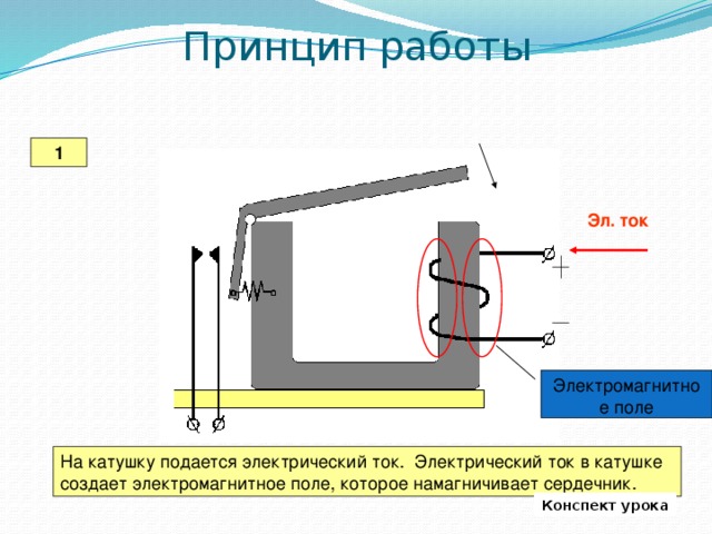 Работа тока в магнитном поле. Электромагнитный ток. Принцип действия магнитного электрического тока. Катушка с электрическим током. Принцип работы Эл тока.