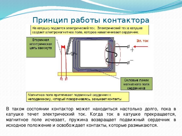 Принцип работы контактора В таком состоянии контактор может находиться настолько долго, пока в катушке течет электрический ток. Когда ток в катушке прекращается, магнитное поле исчезает, пружина возвращает подвижный сердечник в исходное положение и освобождает контакты, которые размыкаются. 