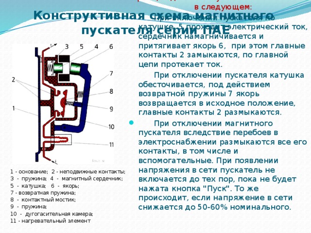 Элементы магнитного пускателя. Устройство магнитного пускателя и принцип работы. Из чего состоит магнитный пускатель. Магнитный пускатель устройство и принцип действия. Магнитный пускатель схема устройства и принцип работы.