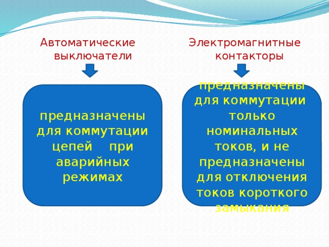 Автоматические выключатели Электромагнитные контакторы предназначены для коммутации только номинальных токов, и не предназначены для отключения токов короткого замыкания предназначены для коммутации цепей при аварийных режимах 