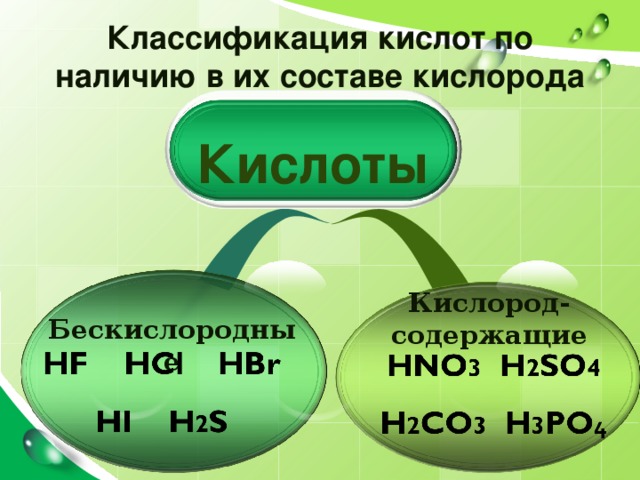Классификация кислот по наличию в их составе кислорода Кислоты Кислород- содержащие Бескислородные 
