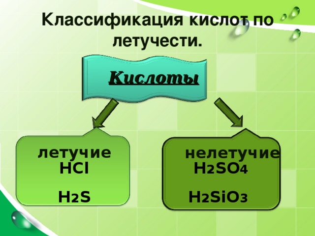 Классификация кислот по летучести. Кислоты летучие нелетучие HCl H 2 S H 2 SO 4 H 2 SiO 3  