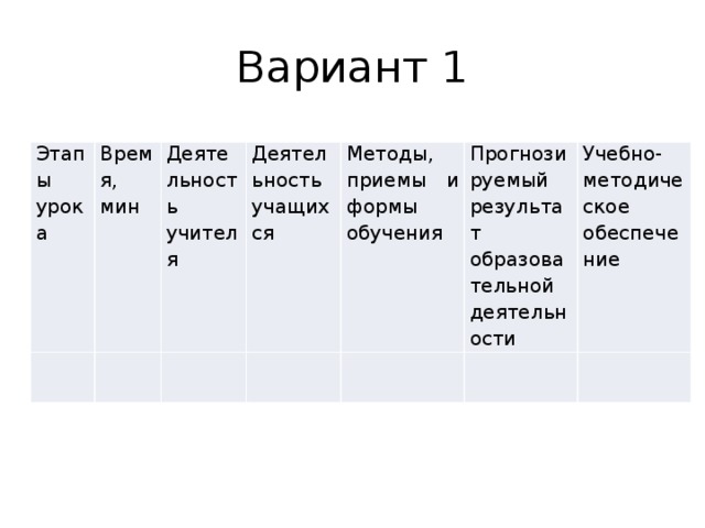 Вариант 1 Этапы урока Время, мин   Деятельность учителя   Деятельность учащихся   Методы, приемы и формы обучения   Прогнозируемый результат образовательной деятельности   Учебно-методическое обеспечение     