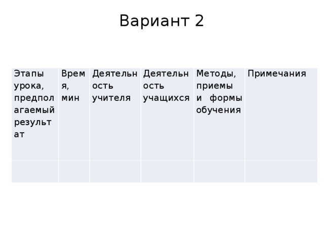 Вариант 2   Этапы урока, предполагаемый результат Время, мин     Деятельность учителя Деятельность учащихся     Методы, приемы и формы обучения Примечания     