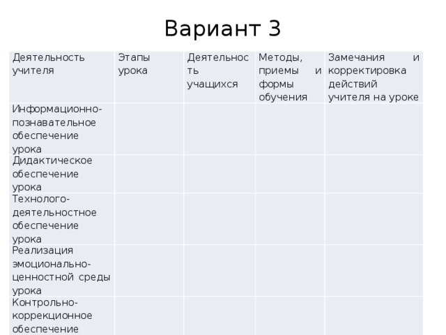 Вариант 3   Деятельность учителя Информационно-познавательное обеспечение урока Этапы урока   Дидактическое обеспечение урока Деятельность учащихся Методы, приемы и формы обучения     Технолого-деятельностное обеспечение урока Замечания и корректировка действий учителя на уроке       Реализация эмоционально-ценностной среды урока         Контрольно-коррекционное обеспечение урока                     