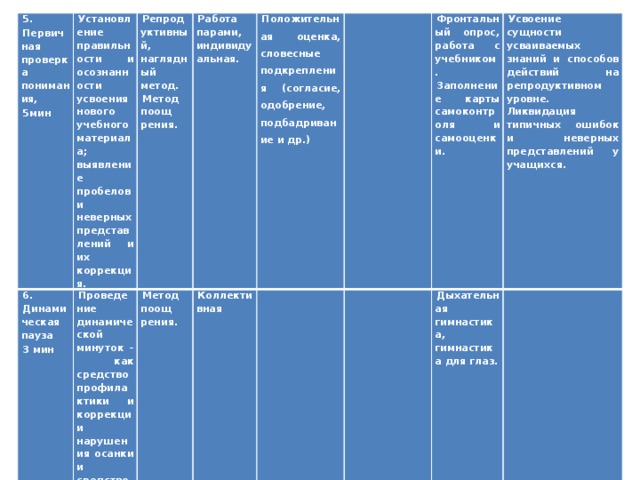 5. Установление правильности и осознанности усвоения нового учебного материала; выявление пробелов и неверных представлений и их коррекция. Первичная проверка понимания, 6. Динамическая пауза Проведение динамической минуток – как средство профилактики и коррекции нарушения осанки и средство снятия мышечной усталости. 5мин Репродуктивный, наглядный метод.   Метод поощ­рения. Работа парами, индивидуальная. Метод поощ­рения. 3 мин Положительная оценка, словесные подкрепления (согласие, одобрение, подбадривание и др.) Коллективная        Фронтальный опрос, работа с учебником.   Дыхательная гимнастика, гимнастика для глаз. Заполнение карты самоконтроля и самооценки. Усвоение сущности усваиваемых знаний и способов действий на репродуктивном уровне. Ликвидация типичных ошибок и неверных представлений у учащихся.   