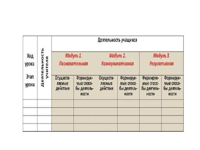 Индивидуальная карта занятости обучающегося во внеурочной деятельности