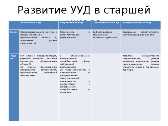 Технологическая карта формирования личностных ууд в начальной школе