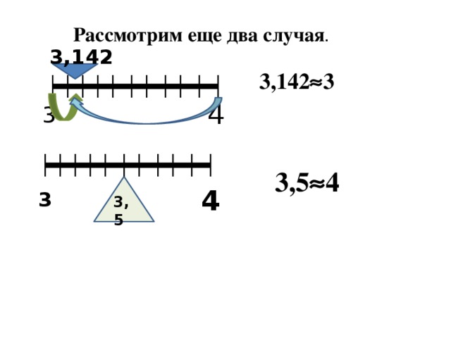 Рассмотрим еще два случая . 3,142  3,142  3 4 3 3,5  4 3,5 4 3 
