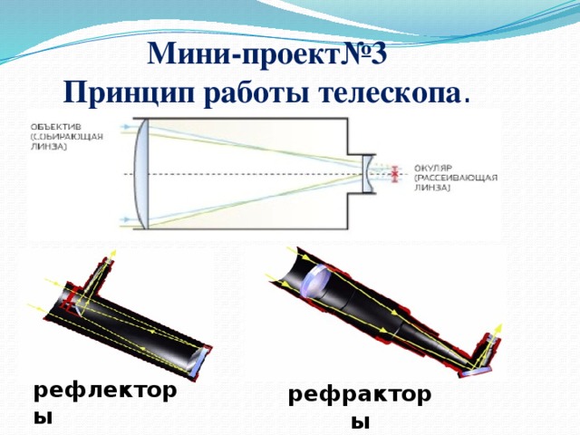 Мини-проект№3  Принцип работы телескопа . рефлекторы рефракторы 