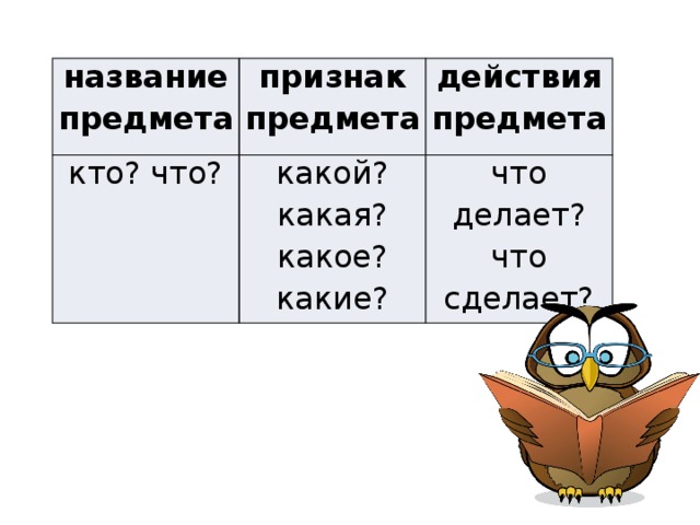 название предмета признак предмета кто? что? действия предмета какой? какая? какое? какие? что делает? что сделает? 