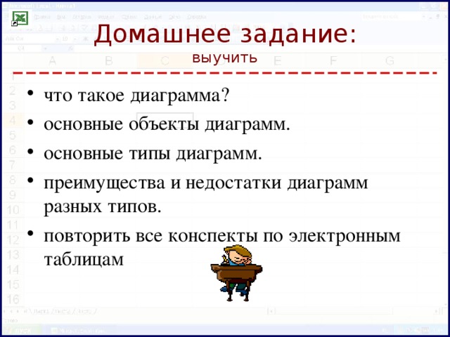 Назовите основные объекты диаграмм и их свойства