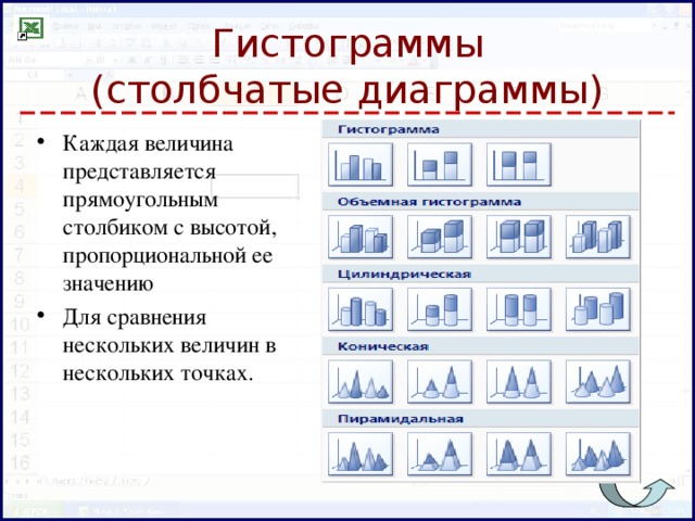 Диаграмма для сравнения нескольких величин в одной точке