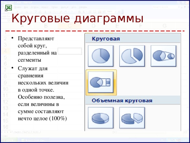 Для наглядного сравнения различных величин используется диаграмма