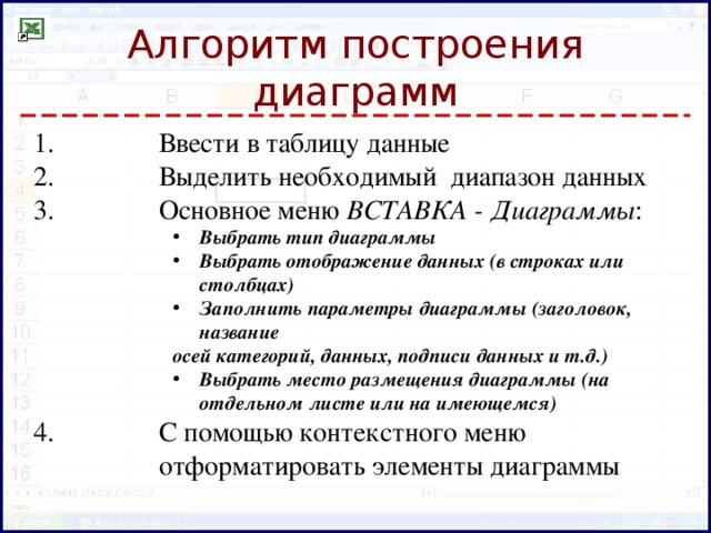 Для построения диаграммы в таблице необходимо выделить выберите