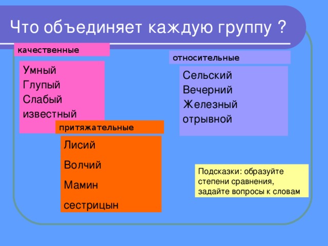 Что объединяет каждую группу ? качественные относительные Умный Глупый Слабый известный Сельский Вечерний Железный отрывной притяжательные Лисий Волчий Мамин сестрицын Подсказки: образуйте степени сравнения, задайте вопросы к словам 