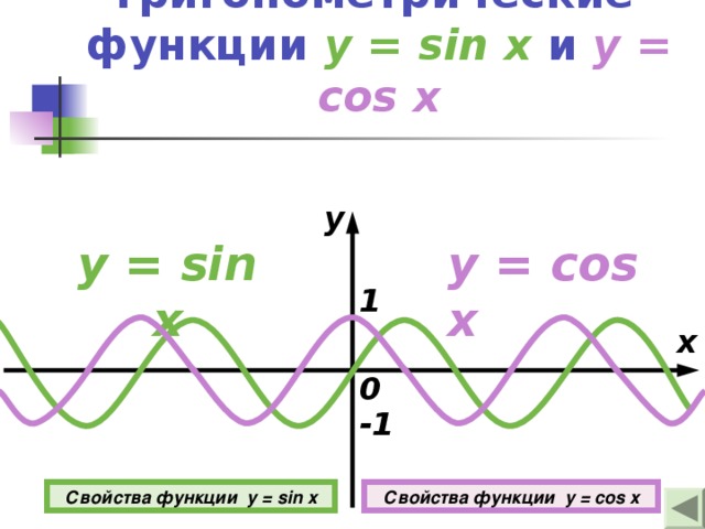 Функции y sin x y cos x