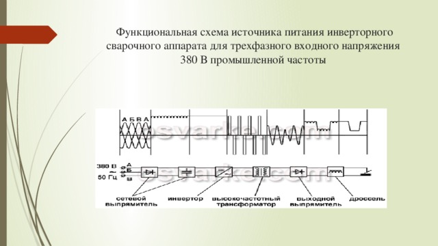   Функциональная схема источника питания инверторного сварочного аппарата для трехфазного входного напряжения 380 В промышленной частоты 