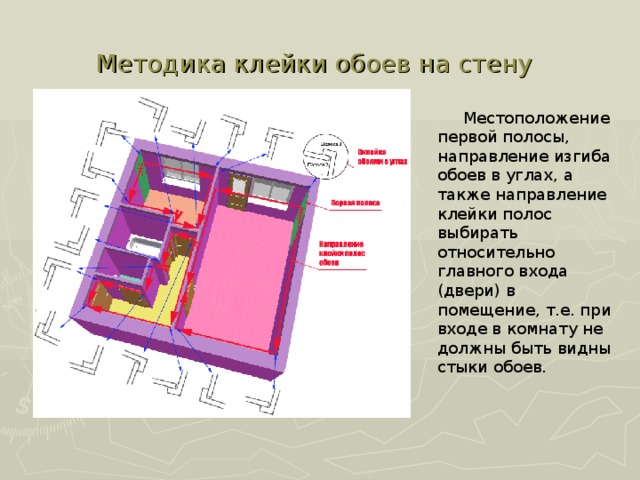 Методика клейки обоев на стену   Местоположение первой полосы, направление изгиба обоев в углах, а также направление клейки полос выбирать относительно главного входа (двери) в помещение, т.е. при входе в комнату не должны быть видны стыки обоев. 