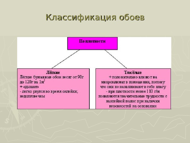 Классификация обоев 