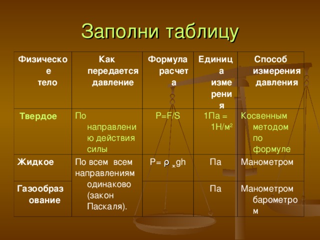 Заполните таблицу способы