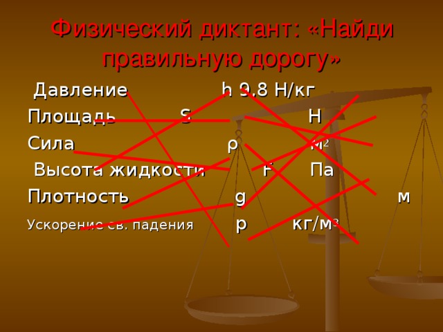 Физический диктант: «Найди правильную дорогу»  Давление     h     9,8 Н/кг  Площадь      S H Сила  ρ     м 2  Высота жидкости   F     Па Плотность   g   м Ускорение св. падения   p    кг/м 3 