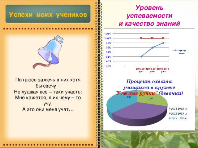 50% 37% 45% Уровень успеваемости и качество знаний Успехи моих учеников Пытаюсь зажечь в них хотя бы свечу – Не худшая все – таки участь: Мне кажется, я их чему – то учу, А это они меня учат… 